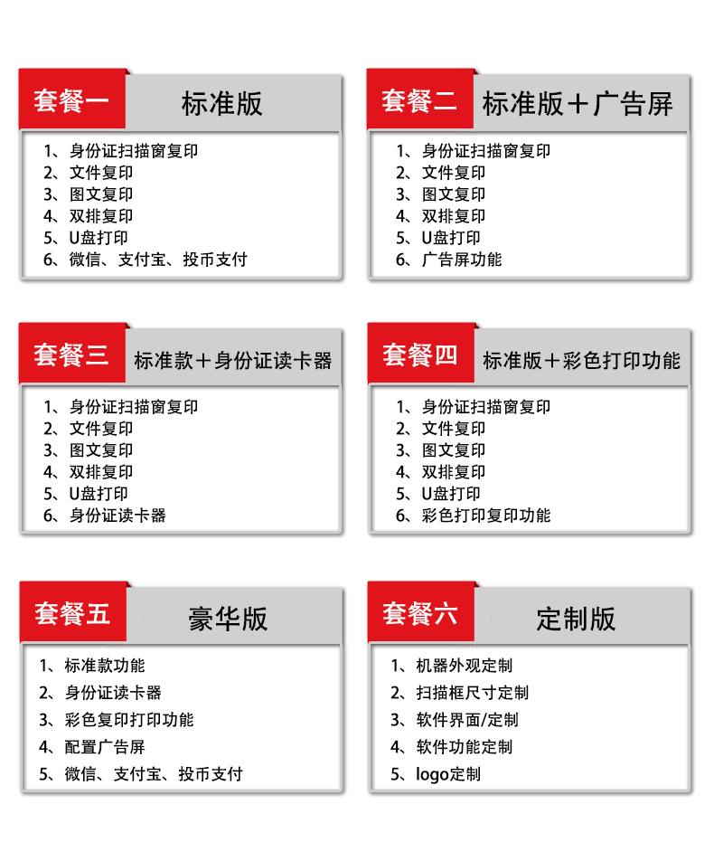 自助打印機介紹 自助打印機使用介紹2